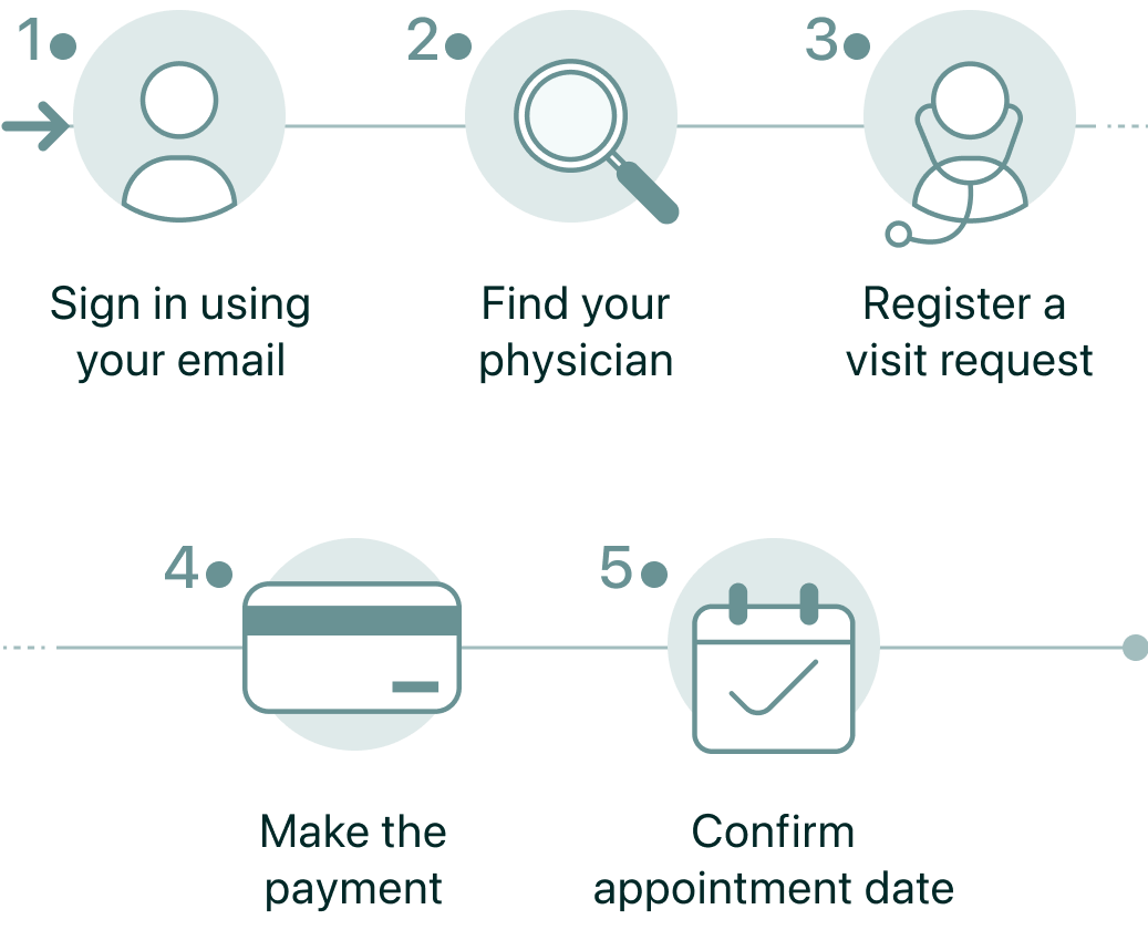 amara-onboarding
